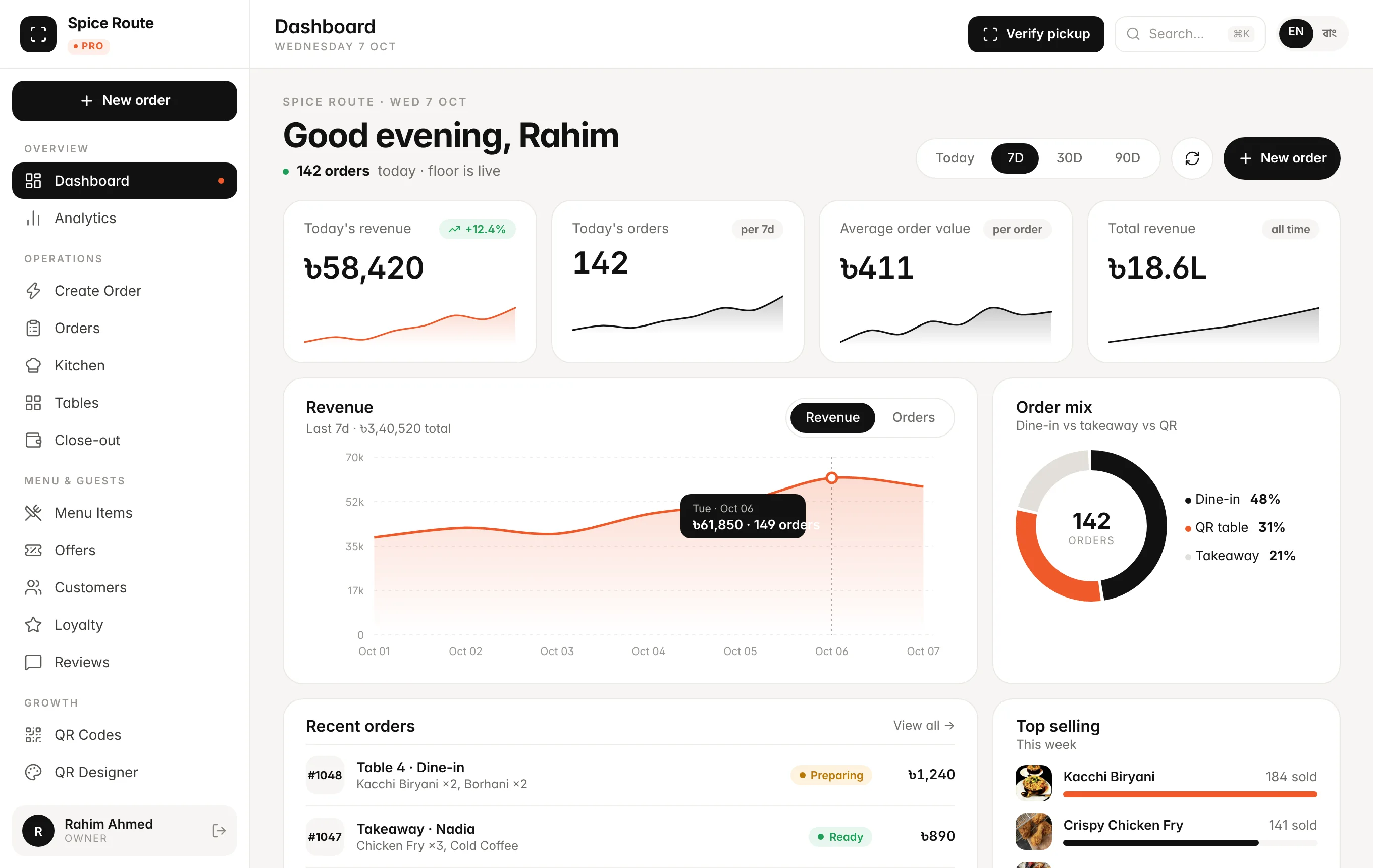 foorq dashboard — today's sales, orders, revenue chart, order mix